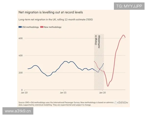 英国企业家移民成功率分析及提升申请通过率的关键因素研究
